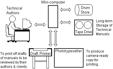 Schematic of the proposed ITTE-TPC Text Processing System.