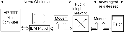Hardware schematic of the News Wholesalers' Retail Stock Monitoring System.