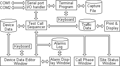 System schematic of the Jaguar Communications X25 Network Management Suite.