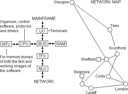Schematic of the British Steel network.