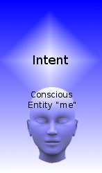 A depiction of intent.