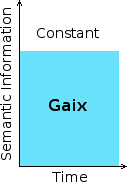 Gaiax: the operating system of life.