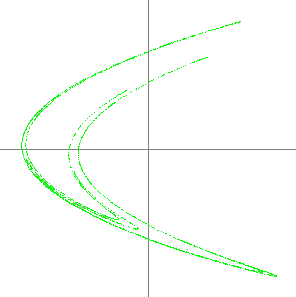Hénon's strange attractor representing the orbit of a star within a galaxy.