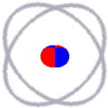 Representação de um átomo como uma estrutura de ondas estacionárias.