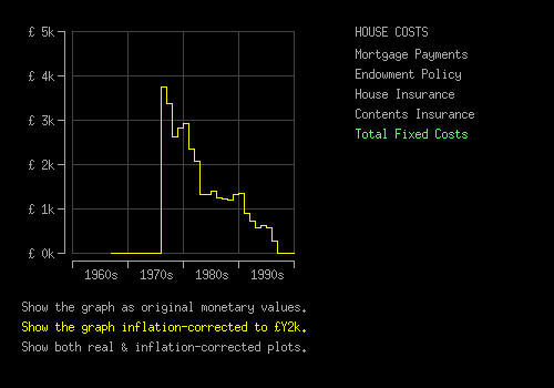 Image of the total fixed costs graph formerly produced by the embedded applet.