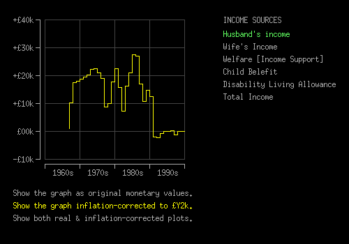 Front panel image of my family income graphical display program.