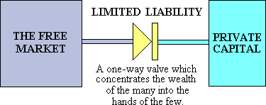 Electronic diode analogy of limited liability.