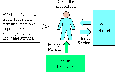 Schematic illustrating the self-sufficiency of the favoured few.
