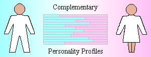 Complementary personality profiles.