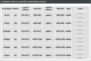D-Link DSL2500E modem: virtual server forwarding table