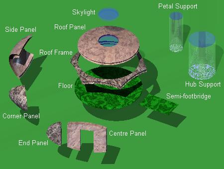 Annotated illustration of the full panel kit for the oblate ellipsoidal hub and petal units of the landshare dwelling.