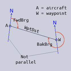 Geometry of the distance and bearing computation.