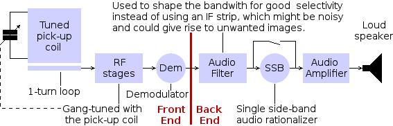 Schematic of the Top to Ten TRF (Tuned Radio Frequency) receiver.