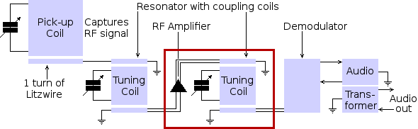 More detailed schematic of the RF section of the Top to Ten TRF receiver.