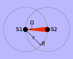O modelo de fluxo aethereal da atração mútua entre dois sumidouros.