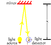 Generic Light-Clock in isolation