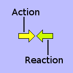 Illustration of Newton's law that for every action there is always an inevitable reaction.