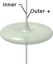 Showing a spinning-top profile for an aethereal vortex.