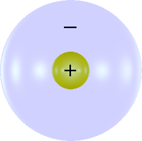 Ilustração da assimetria esférica entre os componentes positivos e negativos do éter.