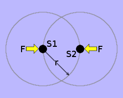 Sumidouros giratórios em órbita mútua em torno de um centro comum.