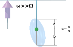 Angle of prolate axis, of the contour of constant aethereal flux density, when rotational velocity is many times the orbital velocity.