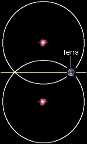 Frentes de onda de supernova para Betelgeuse e seu gêmeo fictício, Bugjuice, equidistante da Terra em direções diferentes.