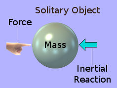 Inertial reaction to a monoforce applied to a solitary object by the Finger of God.