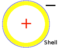 Notion of the neutron as a collapsed hydrogen atom.
