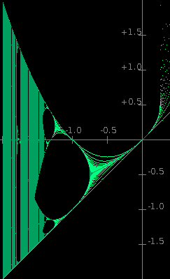 Uma imagem do gráfico de bifurcação gerado pelo applet ao iterar a equação de diferença x = x*x + c.