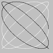 Reference Note: Lissajous' Figures as a Track Recorder Alignment Test