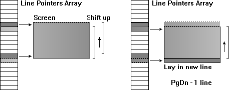Line poiter array when scrolling down a page.