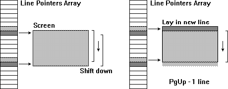 Line poiter array when scrolling up a page.