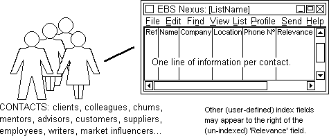 EBS Nexus contacts information list window.