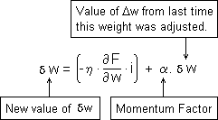 Annotated formula for adding momentum to the weight adjustments.