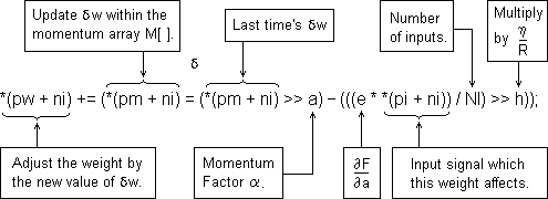 Annotated 'C' code for weight adjustment formula expanded to include momentum.
