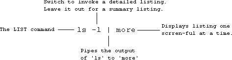 Unix annotated file-listing command.