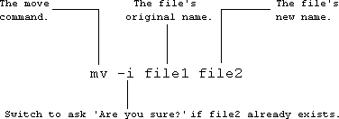 Unix command to change a file's name.