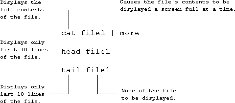 Unix commands to display the content of a file.