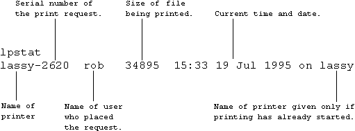 Annotated Unix command to get the current status of a print request.