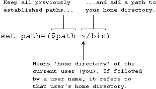The Unix set-path command.
