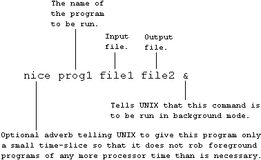 Setting a Unix program to run in background.