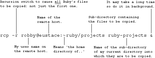 Annotated Unix command to copy a file from a user in a remote computer to a different user in this computer.