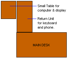 EBS Marketeer: Recommended desk configuration.