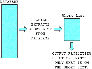 Schematic of the process of extracting a target shortlist.